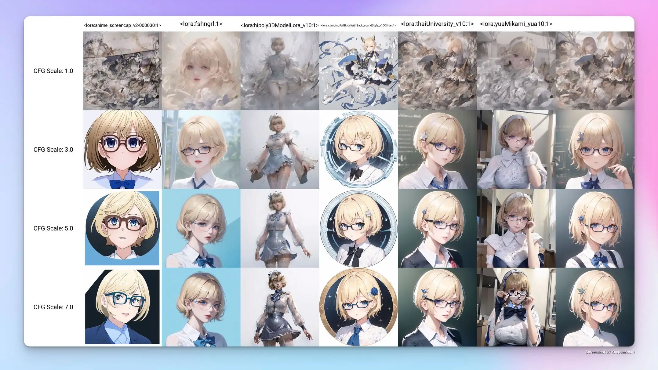 Stable Diffusion批量训练图片的示例图