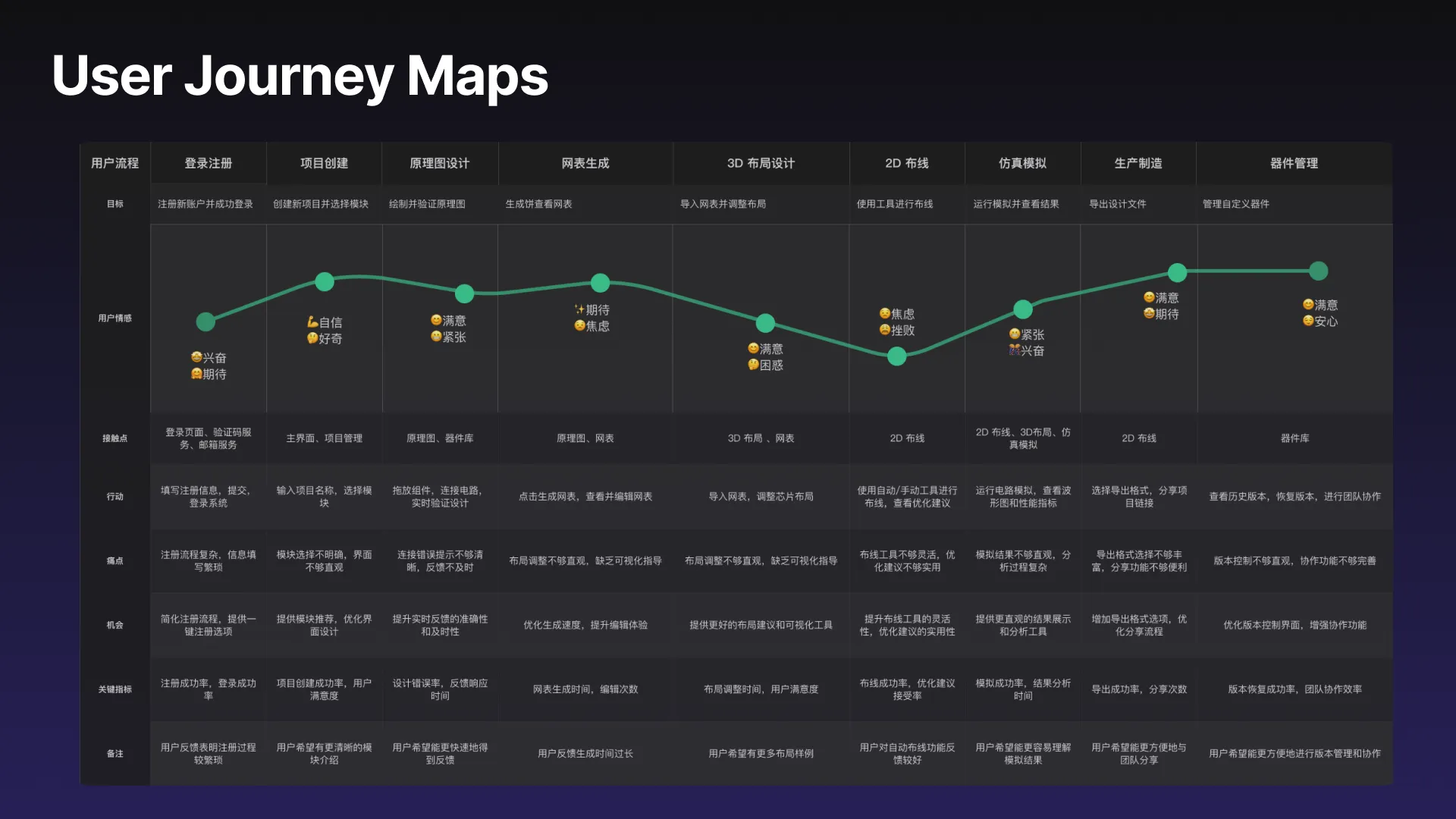 CAD 2.0-EDA软件平台交互设计方案